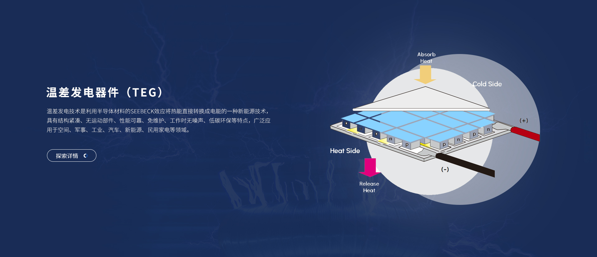 富信科技主營微型半導(dǎo)體制冷器件、電子半導(dǎo)體制冷片、半導(dǎo)體制冷原器件、基因擴(kuò)增儀升溫降溫模塊